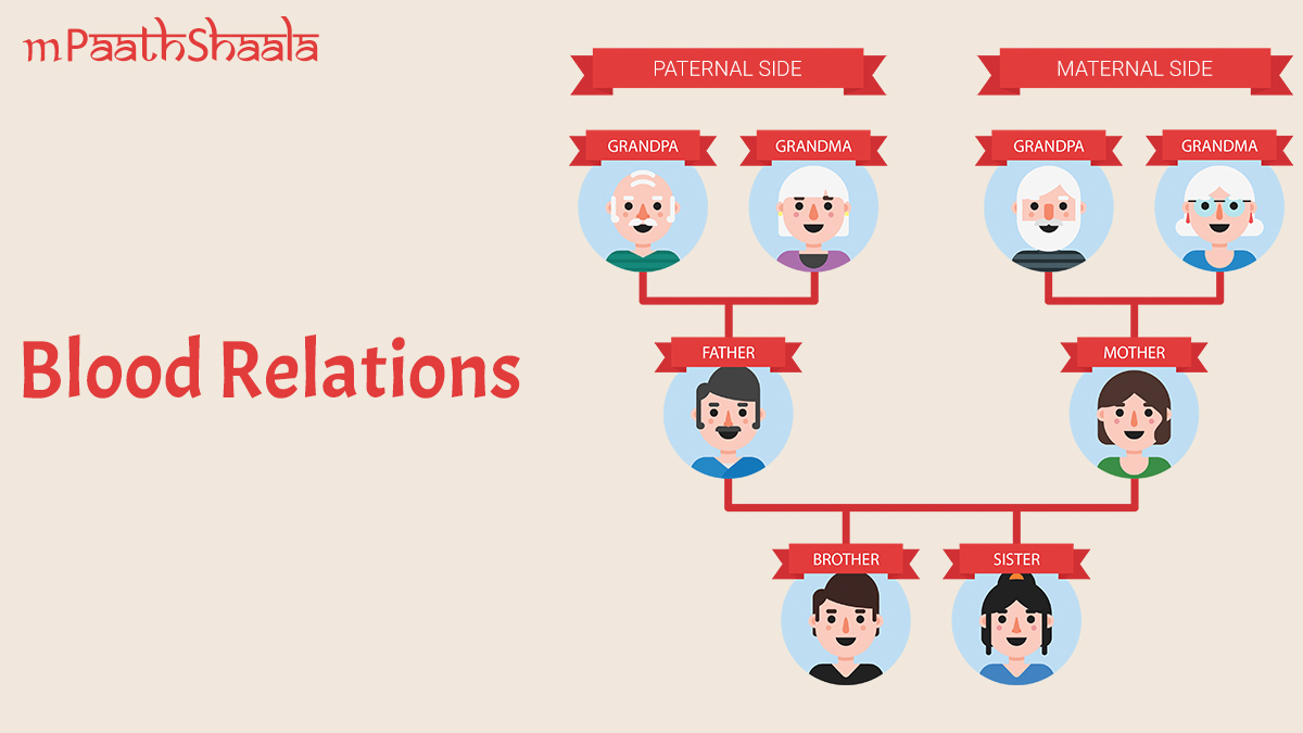 what is blood relation chart