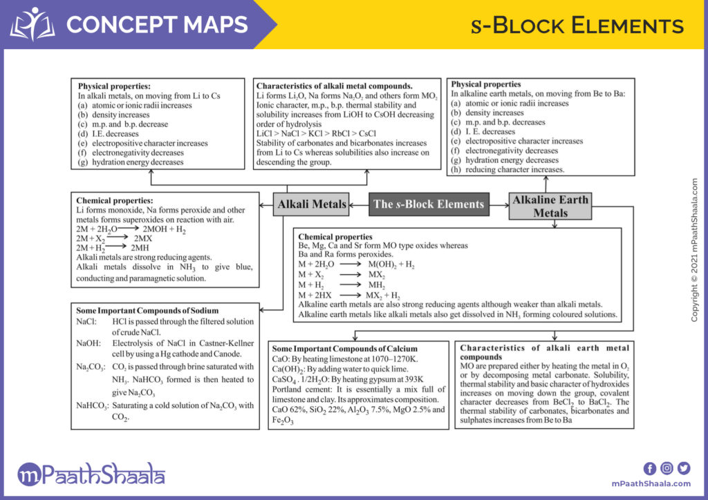 s-Block Elements